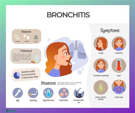 Bronchospasm: Causes, symptoms, and treatment .